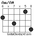 Am/A# chord