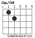 Am/A# chord