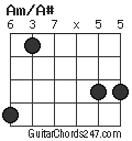 Am/A# chord