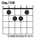 Am/A# chord