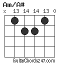Am/A# chord
