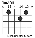 Am/A# chord