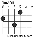 Am/A# chord