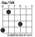 Am/A# chord