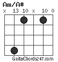 Am/A# chord