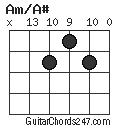 Am/A# chord