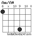 Am/A# chord