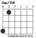 Am/A# chord