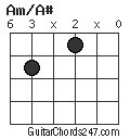 Am/A# chord