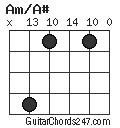 Am/A# chord