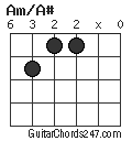 Am/A# chord