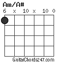 Am/A# chord