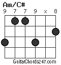 Am/C# chord