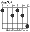 Am/C# chord