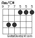 Am/C# chord