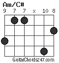 Am/C# chord