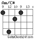 Am/C# chord