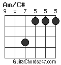 Am/C# chord