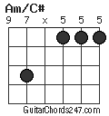 Am/C# chord