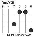 Am/C# chord