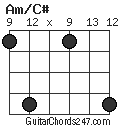 Am/C# chord