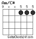 Am/C# chord