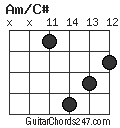 Am/C# chord