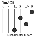 Am/C# chord