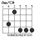 Am/C# chord