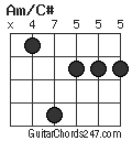 Am/C# chord