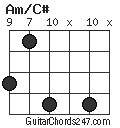 Am/C# chord