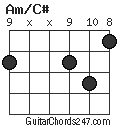 Am/C# chord