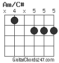 Am/C# chord