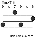 Am/C# chord
