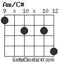 Am/C# chord