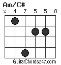 Am/C# chord