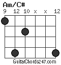 Am/C# chord