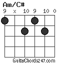 Am/C# chord