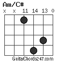 Am/C# chord