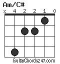 Am/C# chord