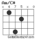 Am/C# chord