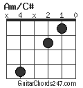 Am/C# chord
