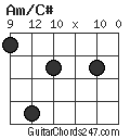 Am/C# chord