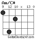 Am/C# chord