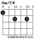 Am/C# chord