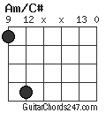 Am/C# chord
