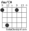 Am/C# chord