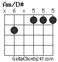 Am/D# chord