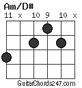 Am/D# chord