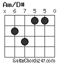 Am/D# chord